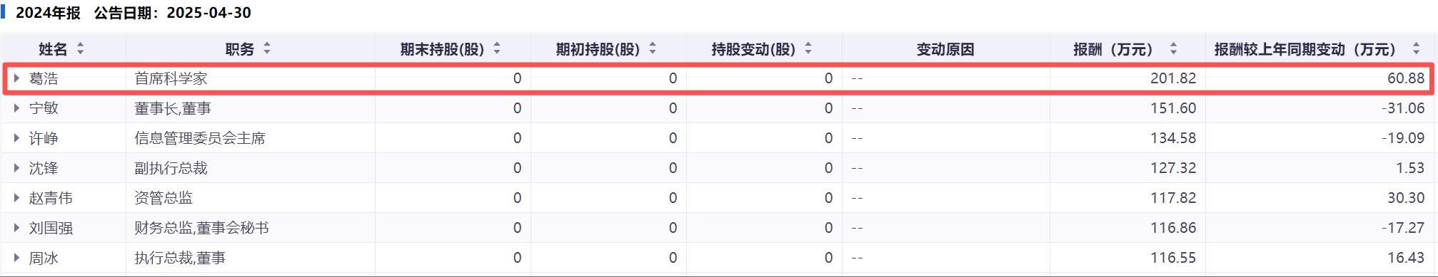 来源：同花顺iFinD