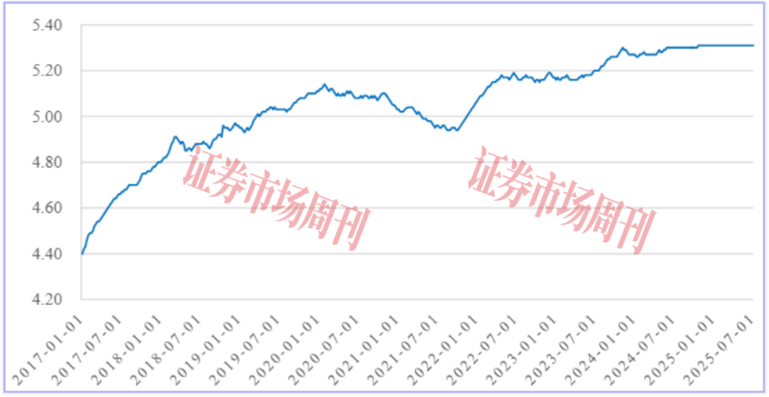 数据来源：Wind、商务部（中国：零售价：食盐，该指标统计的是全国定点商品市场采集的食盐零售价）