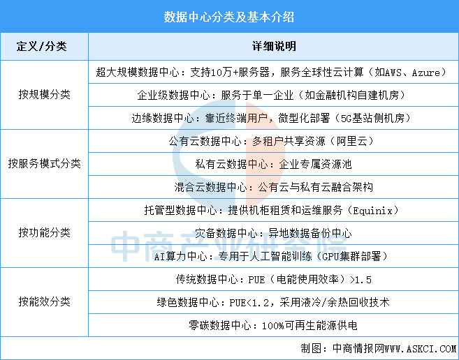 资料来源：中商产业研究院整理