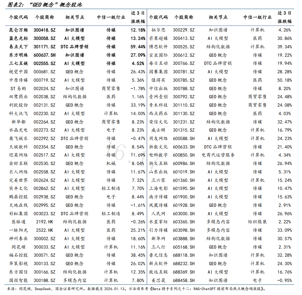GEO概念引爆A股：AI营销新战场，谁将抢跑流量红利？