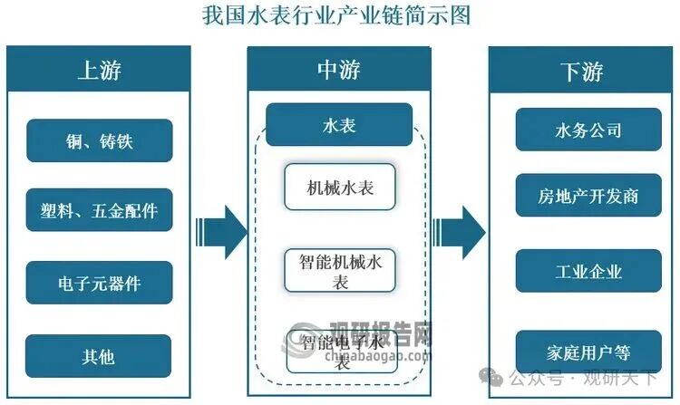 资料来源：观研天下整理