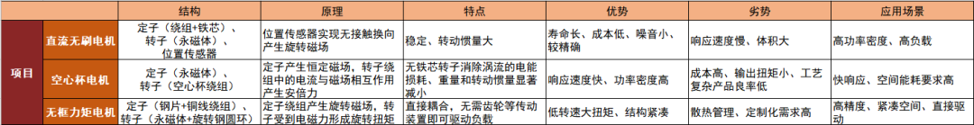 资料来源：ittbank，AIP艾普官网，兆威机电官网，久谦资本，中金公司研究部