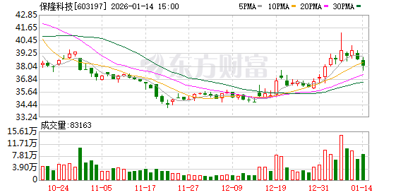 保隆科技：合肥工厂主要生产智能悬架、ADAS和轻量化结构产品