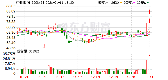 帝科股份：2025年度业绩预告