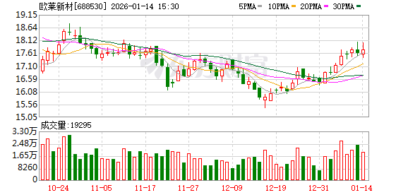 欧莱新材大宗交易成交524.40万元