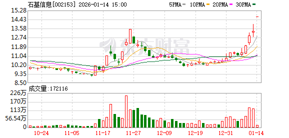 石基信息:公司正在积极地利用AI进行产品研发