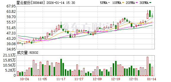 星云股份:公司及控股子公司无逾期对外担保
