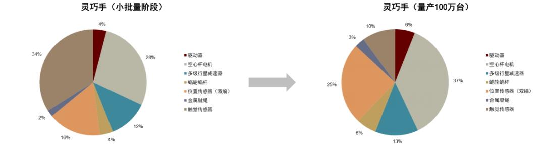 资料来源：特斯拉AI DAY，中金公司研究部