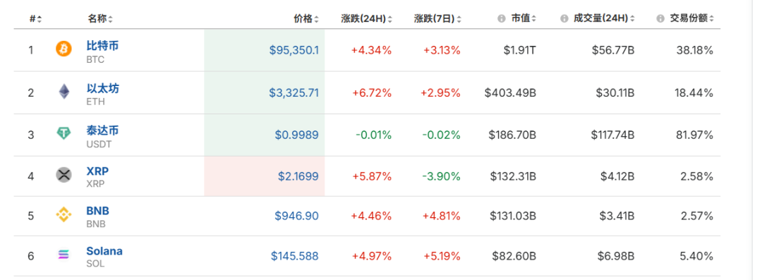 超12万人爆仓！SEC主席点火，虚拟币“一夜冲天”！“致命威胁”乍现，影响几何？