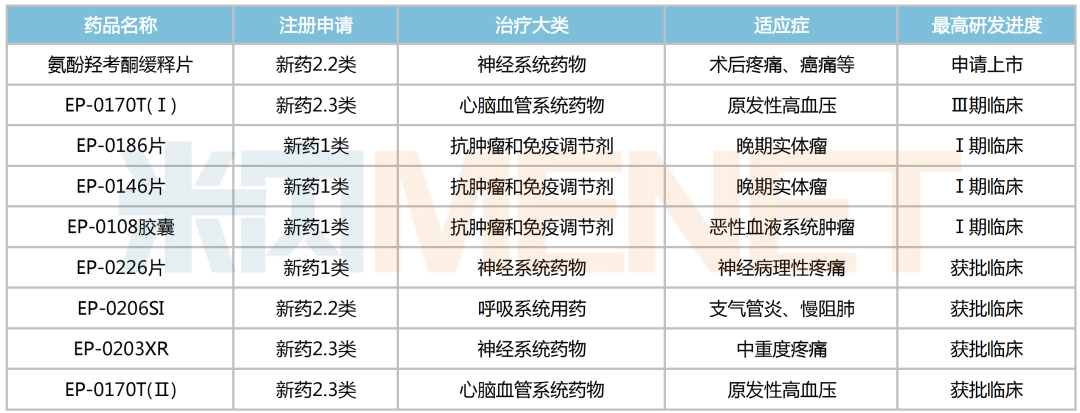 来源：米内网综合数据库