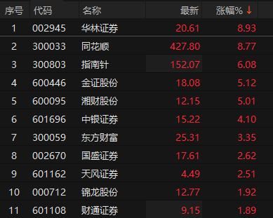 ��Դ��choice�����ն�