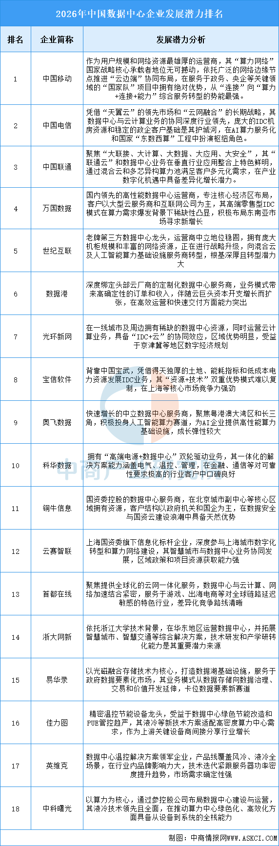 资料来源：中商产业研究院整理
