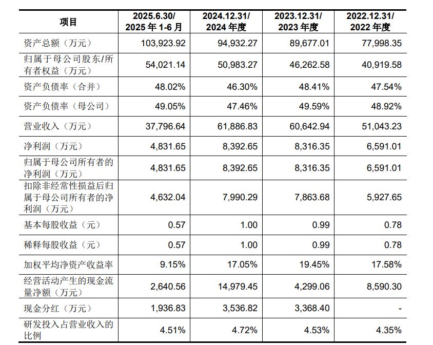 图片来源：招股书截图