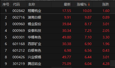 ��Դ��choice�����ն�