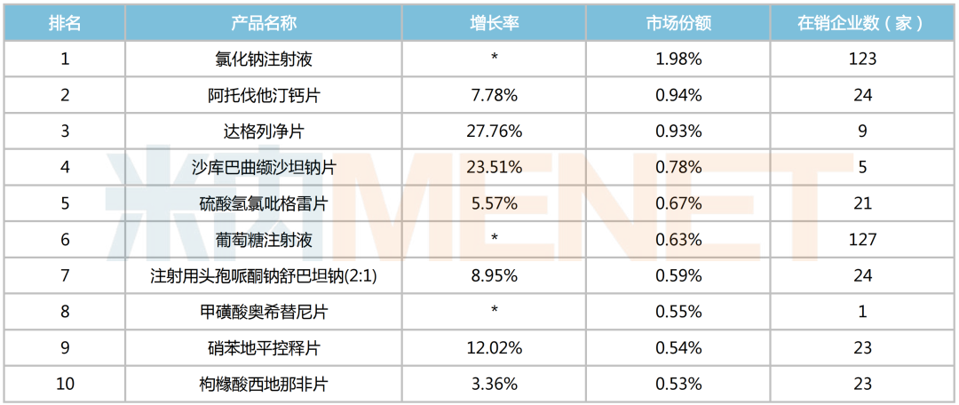 来源：米内网格局数据库