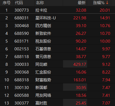 来源：choice金融终端