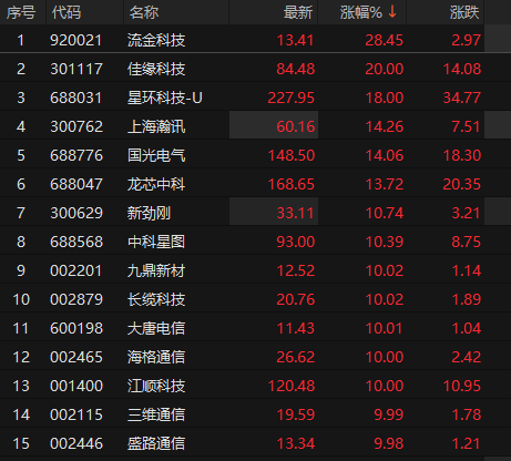 ��Դ��choice�����ն�