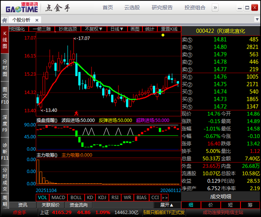 （图片来源于港澳资讯点金手）