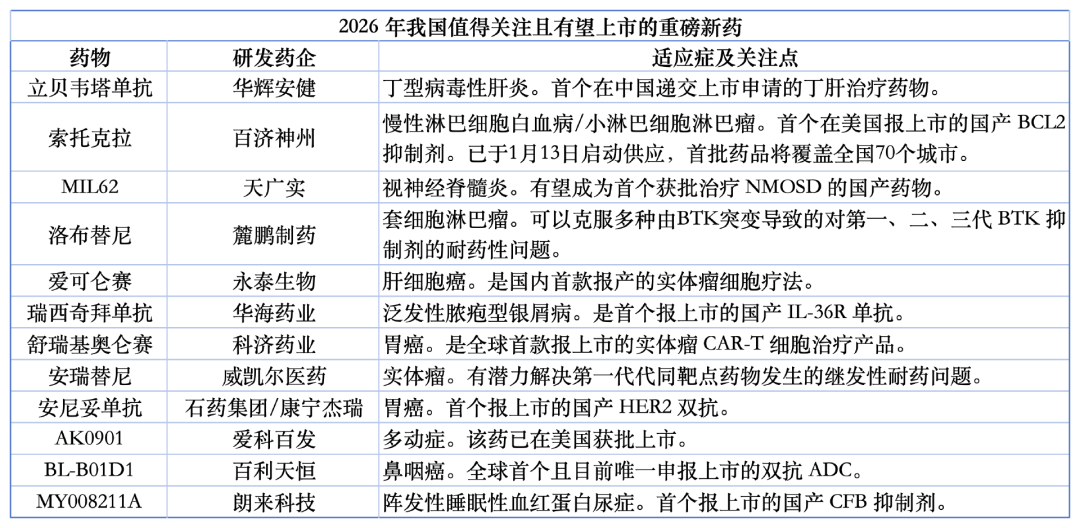 内容来源：丁香园