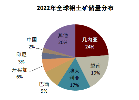 资料来源：USGS，中金公司研究部