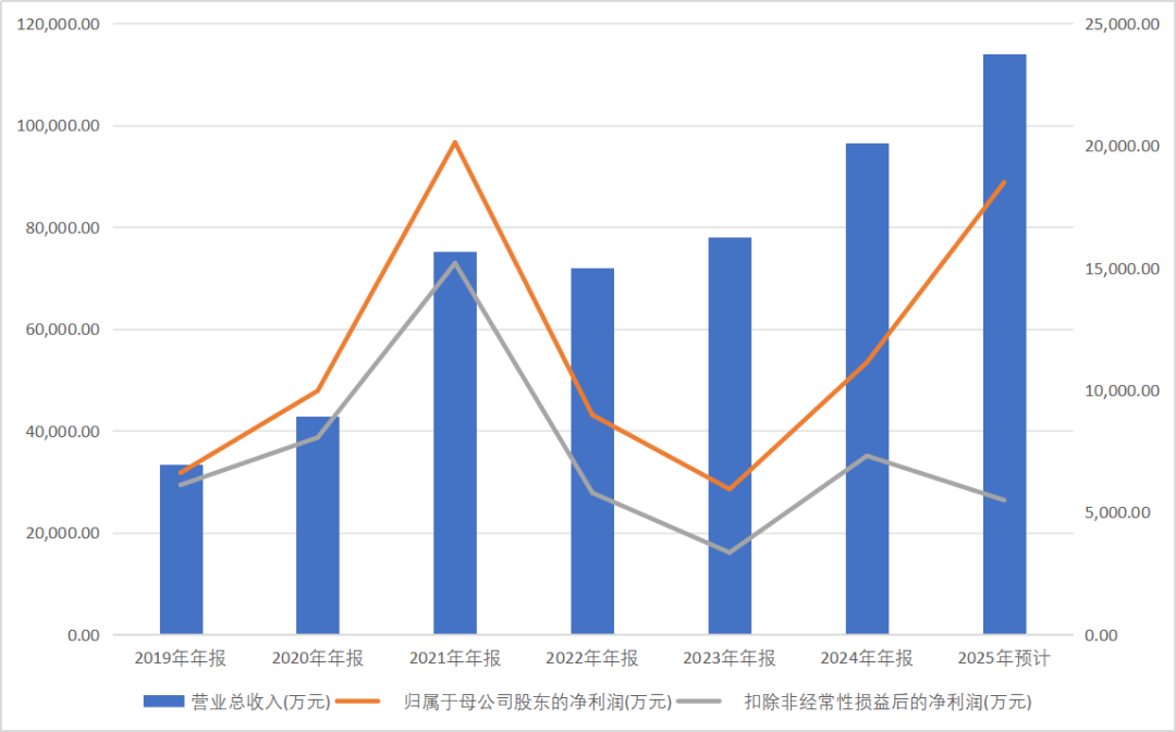 数据来源：iFind