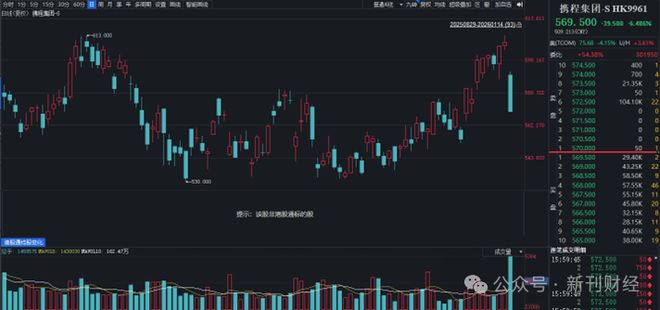 图片来源：同花顺iFind