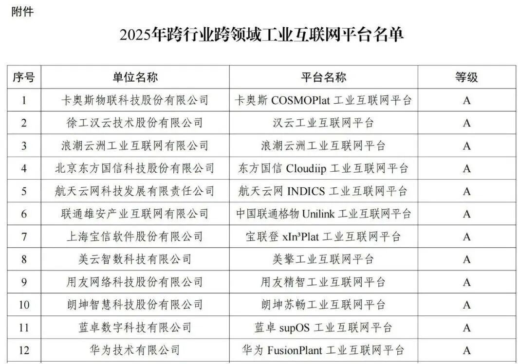 信息来源：工业和信息化部官网