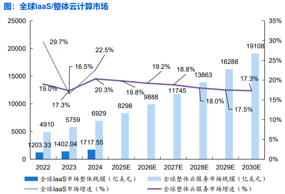 资料来源：艾瑞咨询