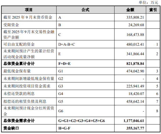 图源：公司公告