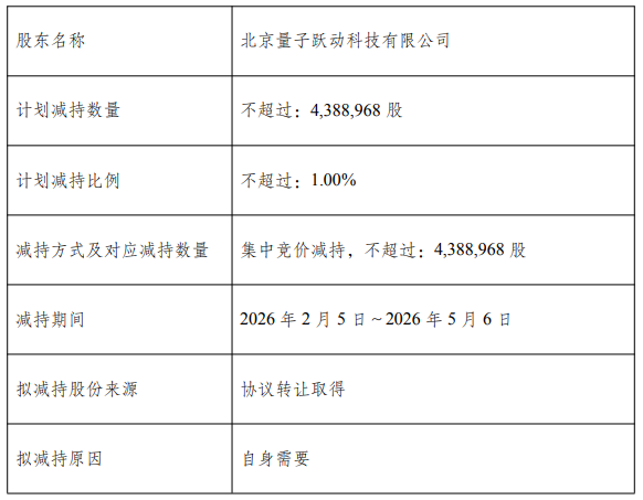 图源：掌阅科技公告