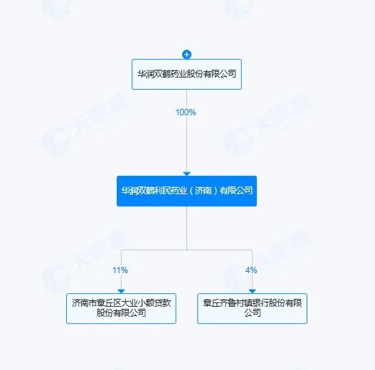 来源：天眼查APP