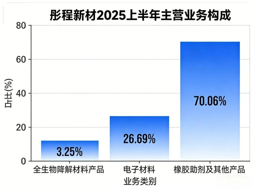 数据来源：集微咨询