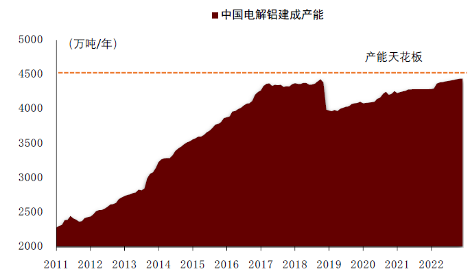 资料来源：阿拉丁，中金公司研究部