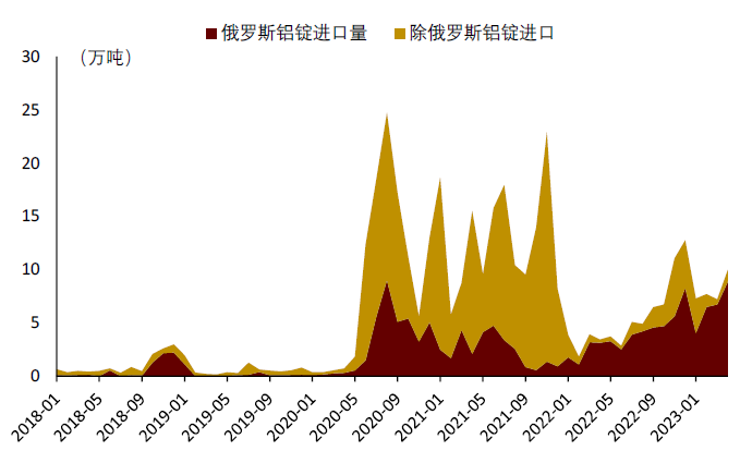 资料来源：海关总署，中金公司研究部