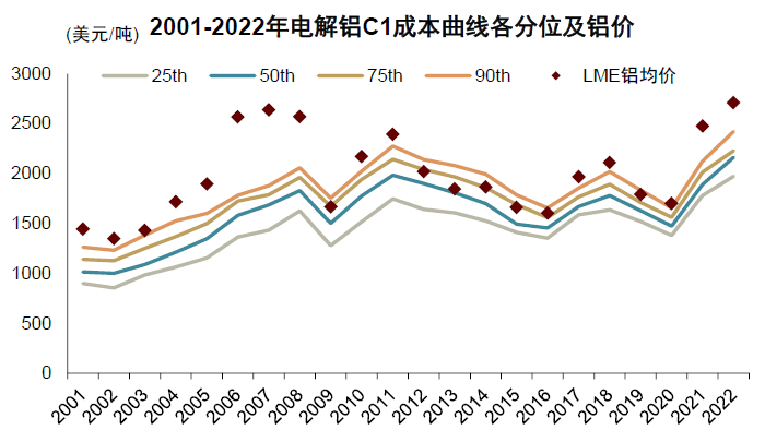 资料来源：Wood Mackenzie，中金公司研究部