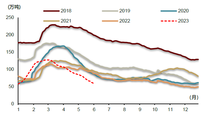 资料来源：SMM，中金公司研究部