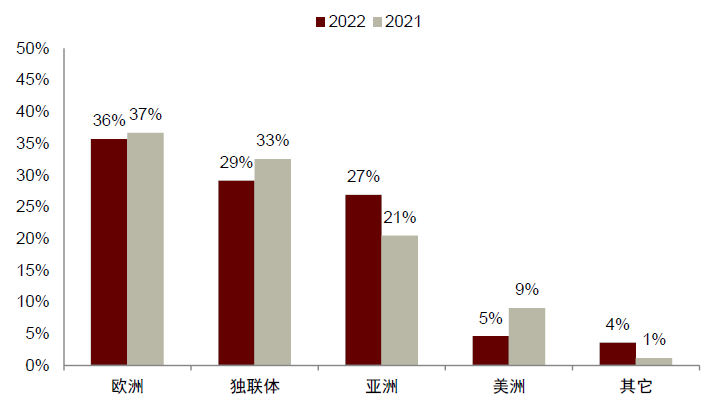 资料来源：俄铝公司公告，中金公司研究部