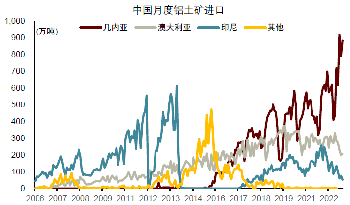 资料来源：海关总署，中金公司研究部