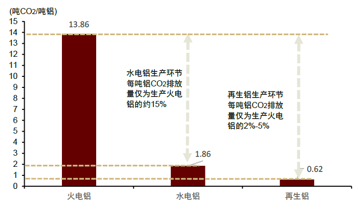 资料来源：安泰科，中金公司研究部