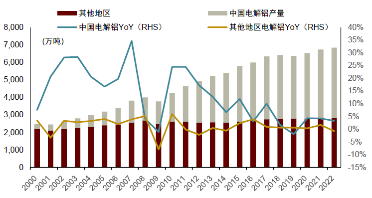资料来源：国家统计局，IAI，中金公司研究部