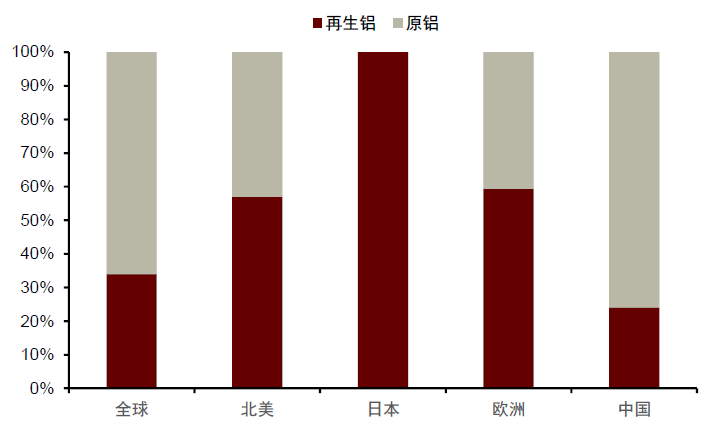 资料来源：阿拉丁，中金公司研究部