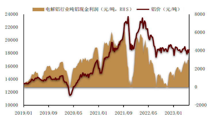 资料来源：Wind，中金公司研究部