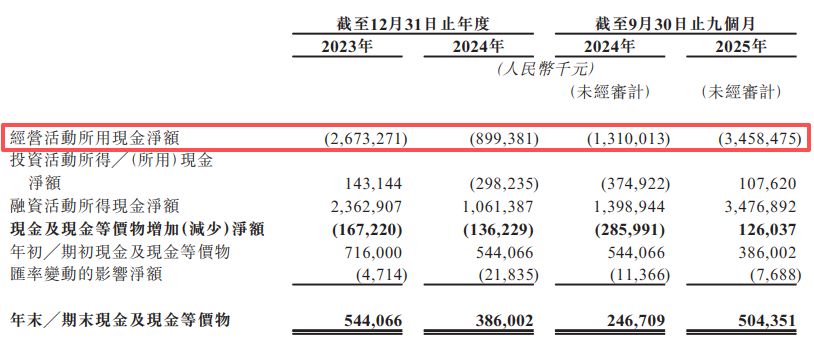 图片来源：聚和材料招股书