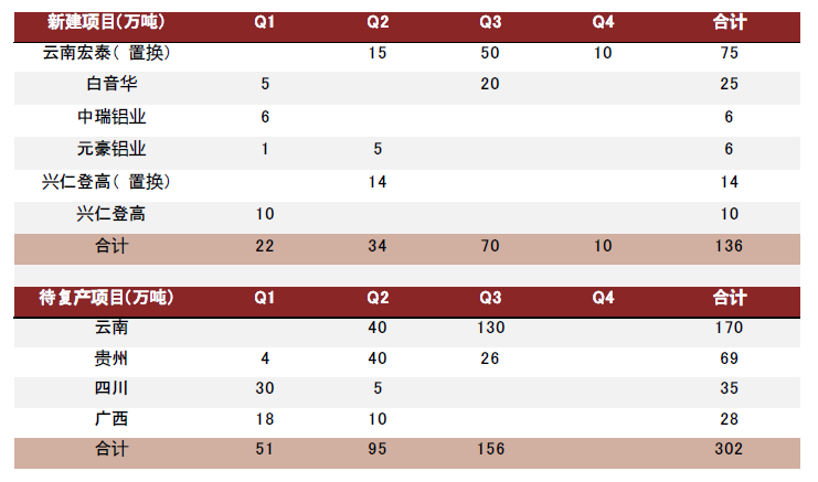 资料来源：阿拉丁，中金公司研究部