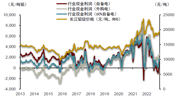 资料来源：阿拉丁，中金公司研究部