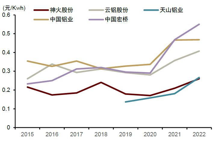 资料来源：公司公告，中金公司研究部