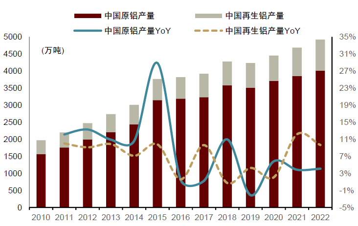 资料来源：阿拉丁，CMAR，中金公司研究部