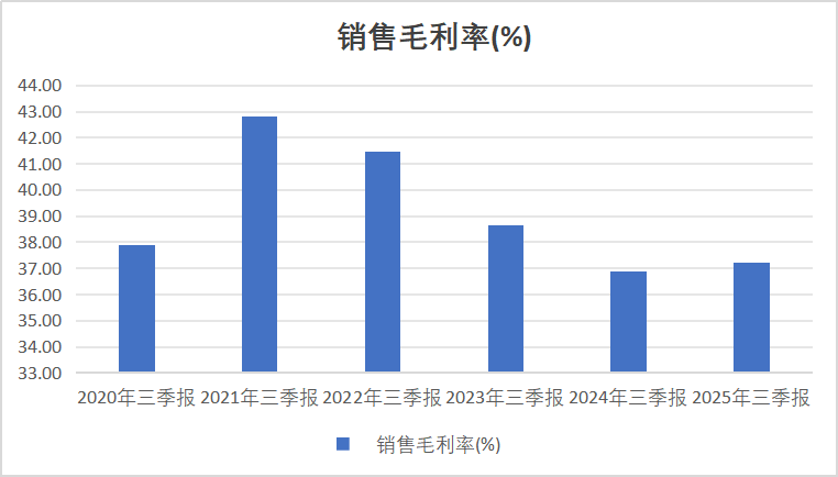 数据来源：iFind