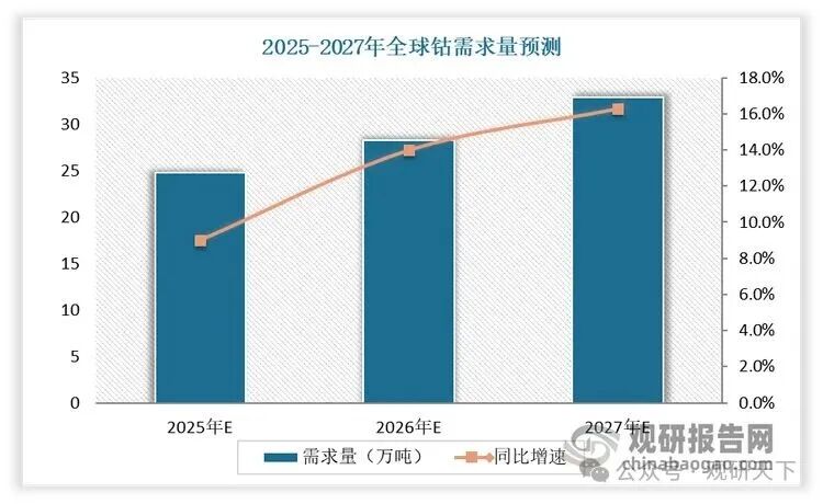 资料来源：公开资料，观研天下整理