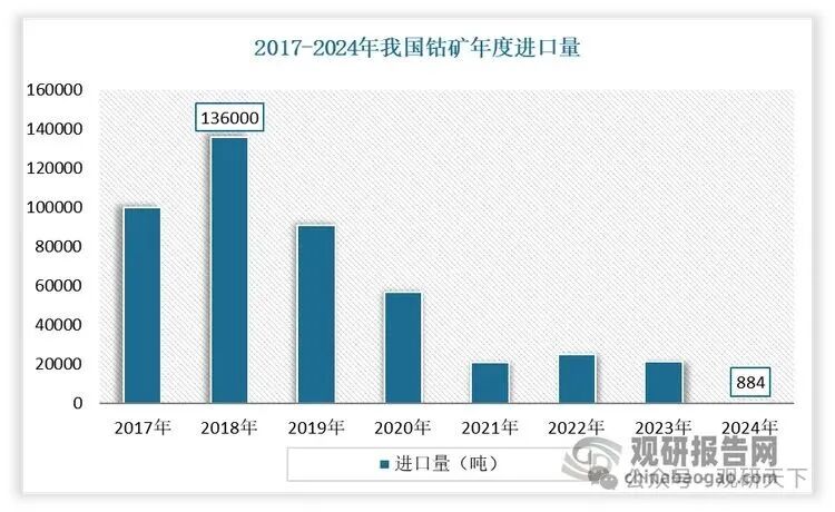 数据来源：公开数据，观研天下整理(WW)